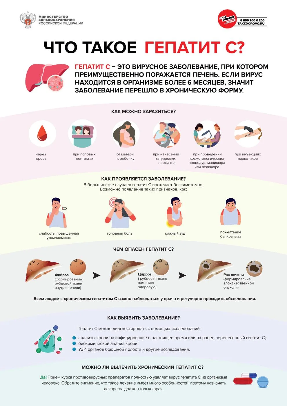 Что такое гепатит С?